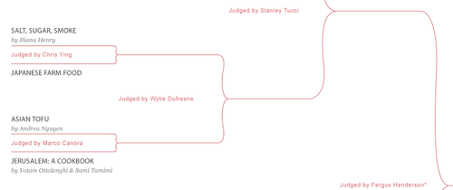 Piglet bracket Piglet bracket