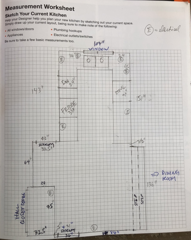 kitchen renovation measure